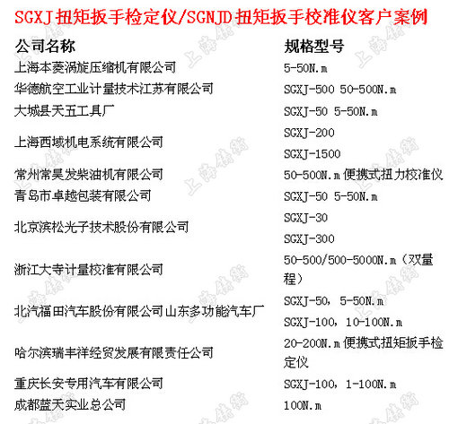 扭力扳手測(cè)試儀客戶案例